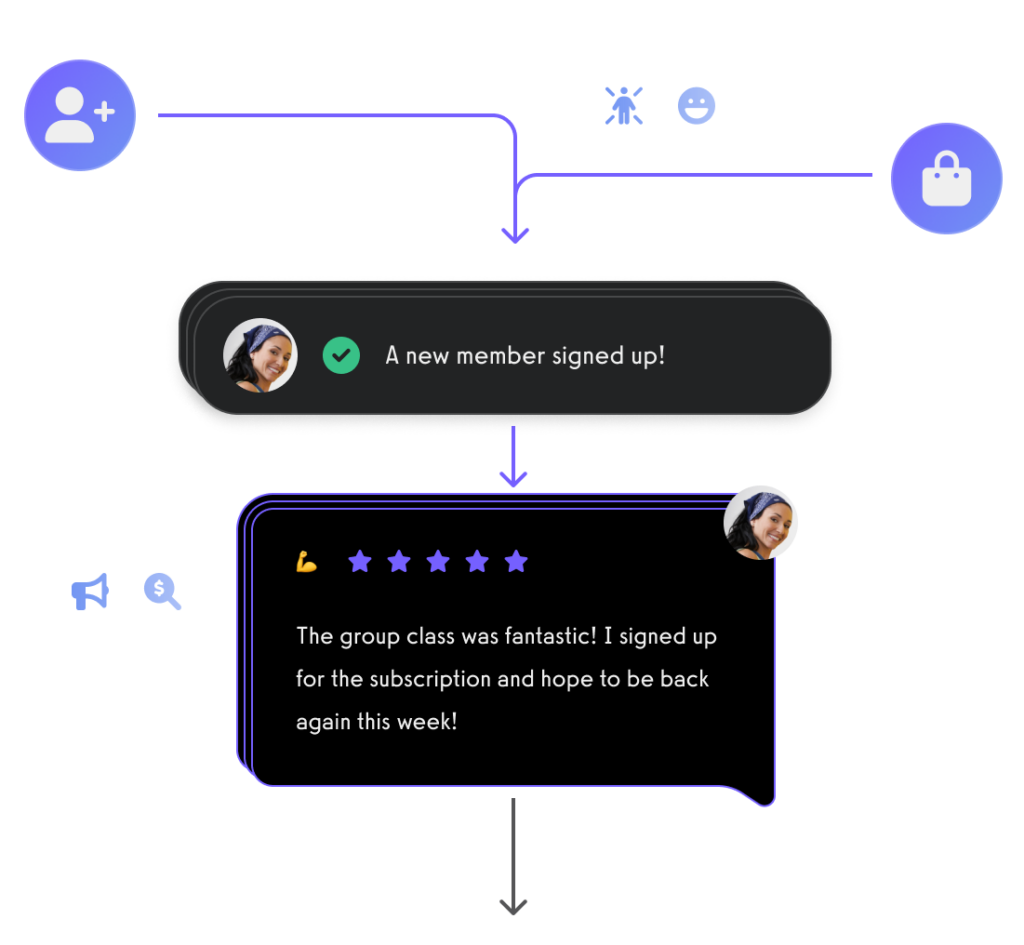 Sales Funnels