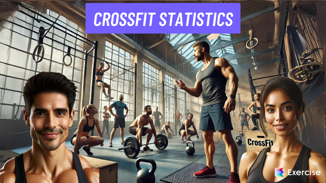 175+ CrossFit Statistics, Trends, + Data for Box Owners in 2026 ...